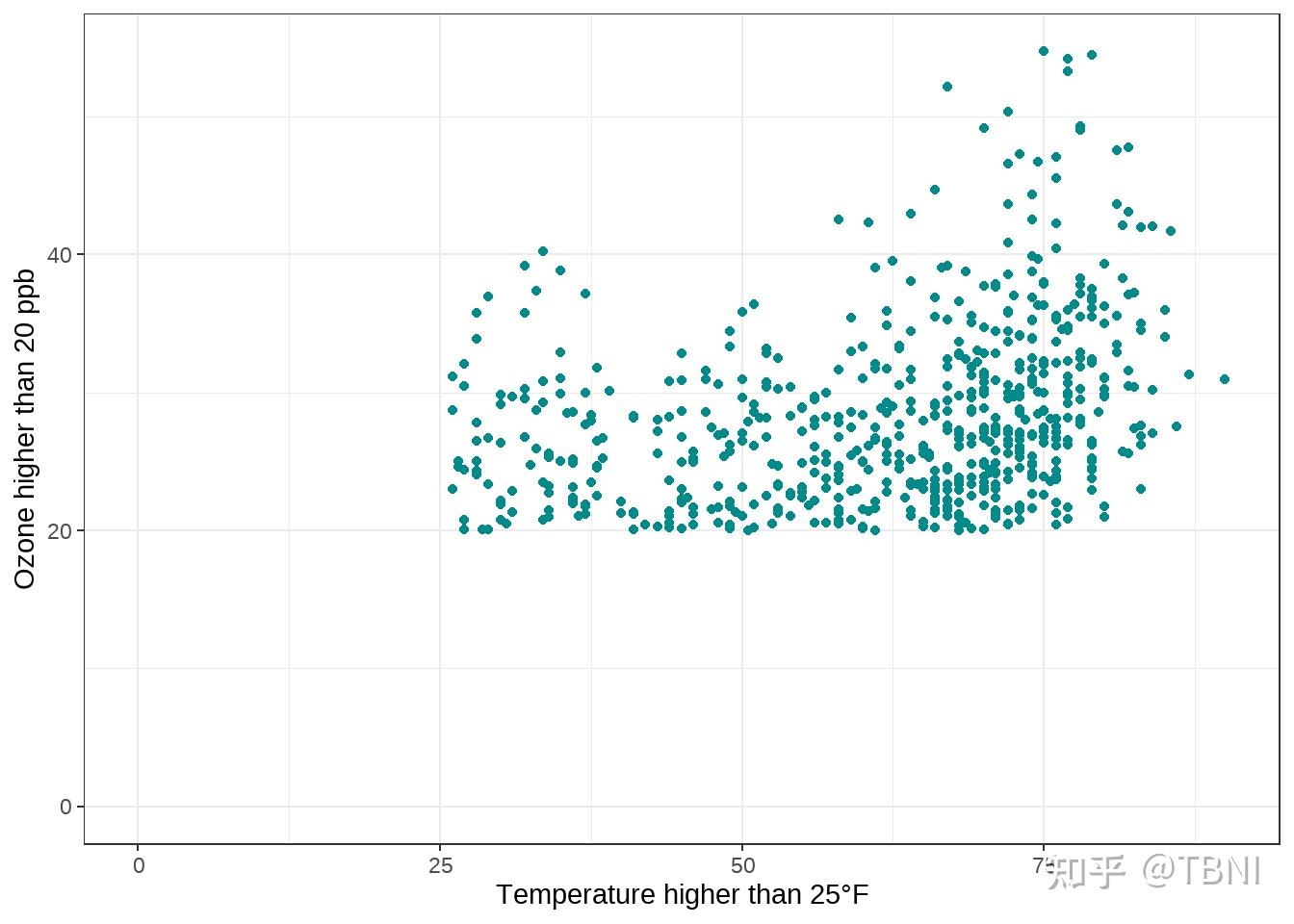 ggplot2作图最全教程（上） - 知乎