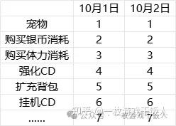 游戏的基本数据埋点和数据统计