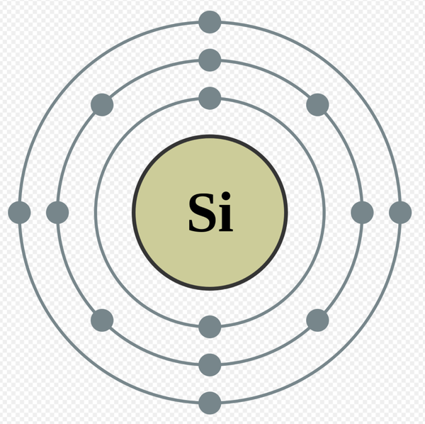 si原子与其电子排布示意图,3s2 3p2 也就是 2, 8, 4,最里层2个,中间层