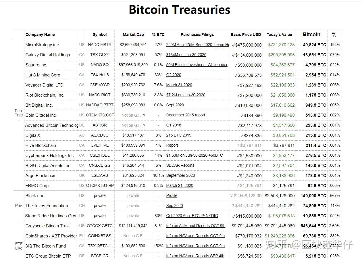 新加坡最大商业银行提供比特币与法币兑换服务- 知乎