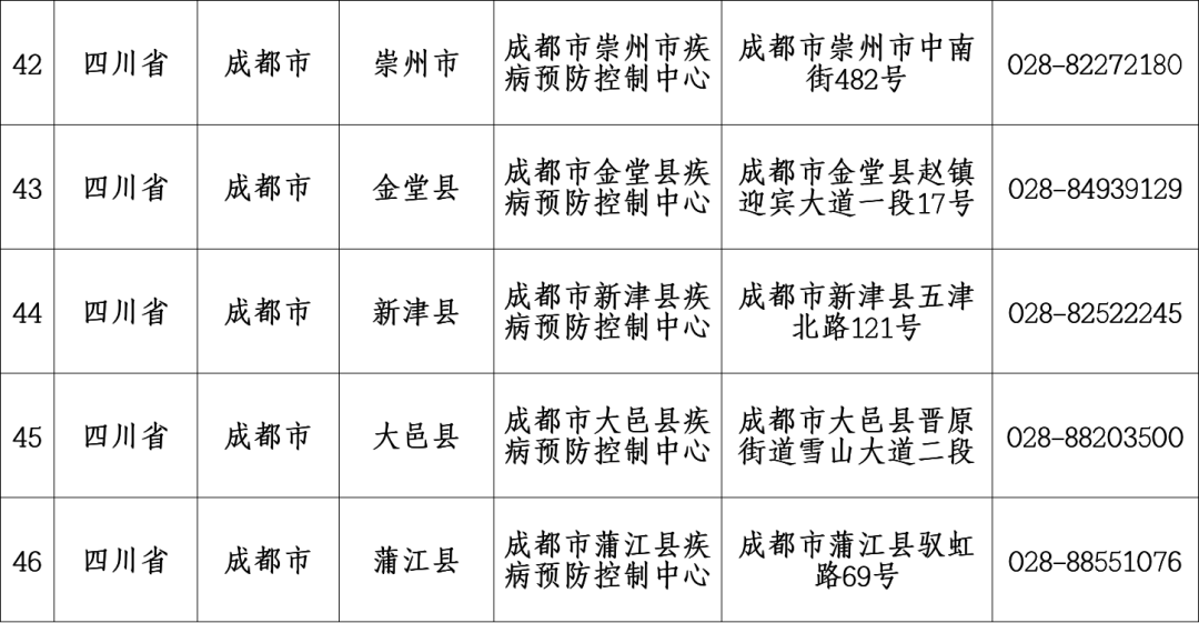 疫情防控能放松了吗张文宏医生这样提醒大家附核酸检测机构名单