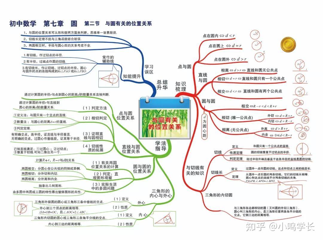 圖形的平移與旋轉圖形的變換與座標銳角三角函數解直角三角形統計概率