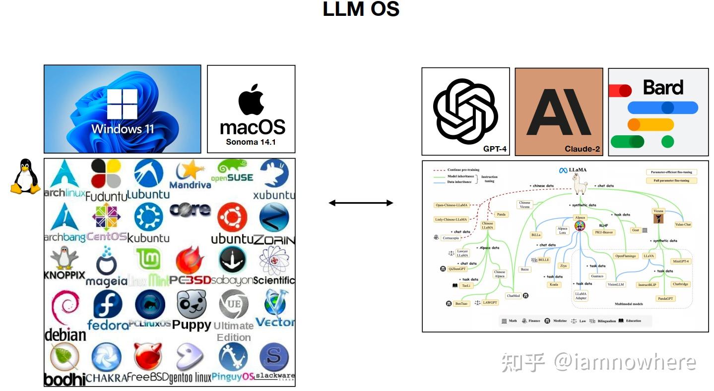 Andrej Karpathy-Intro to Large Language Models 大型语言模型简介 - 知乎