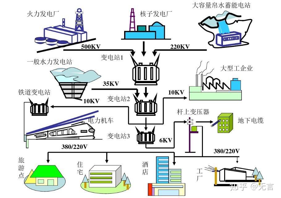 变电站示意图图片