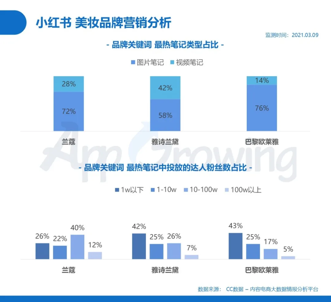 小紅書vs知乎解析內容社區的變現路上市能給廣告主帶來什麼