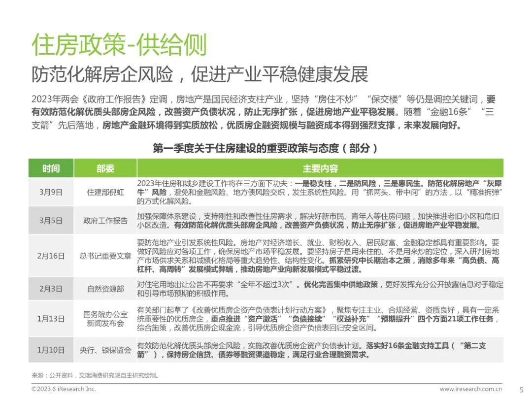 房地产报告 | 2023年中国房地产行业洞察报告 - 知乎