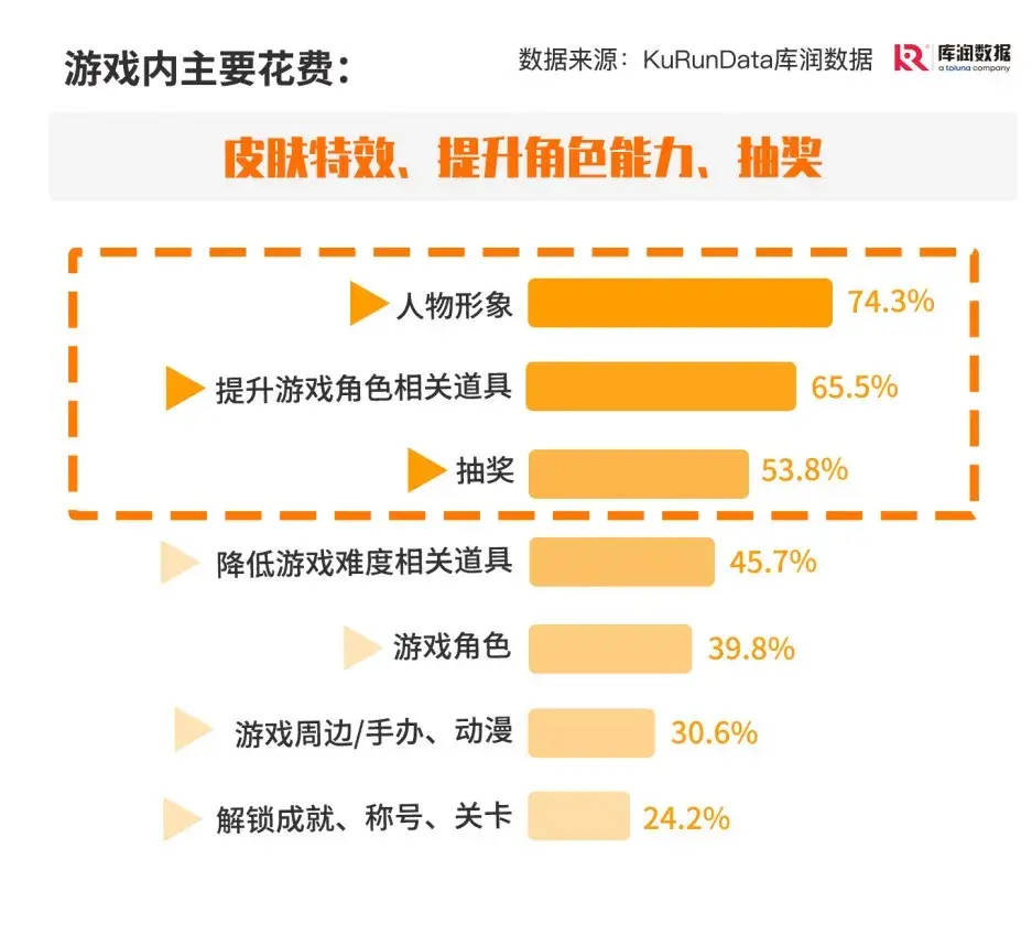 游戏氪金，是这样的吗？ - 知乎