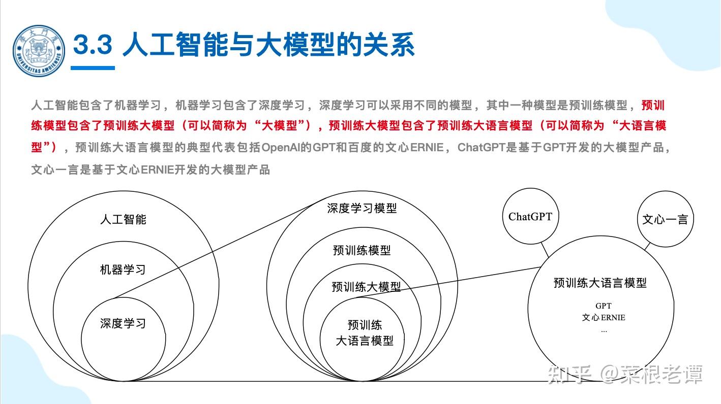 140页PPT读懂大模型 - 知乎