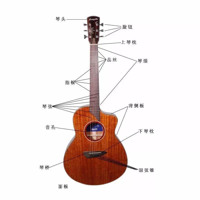 在吉他本身配置和演奏技巧等一些因素相同的条件下,答案肯定是运用