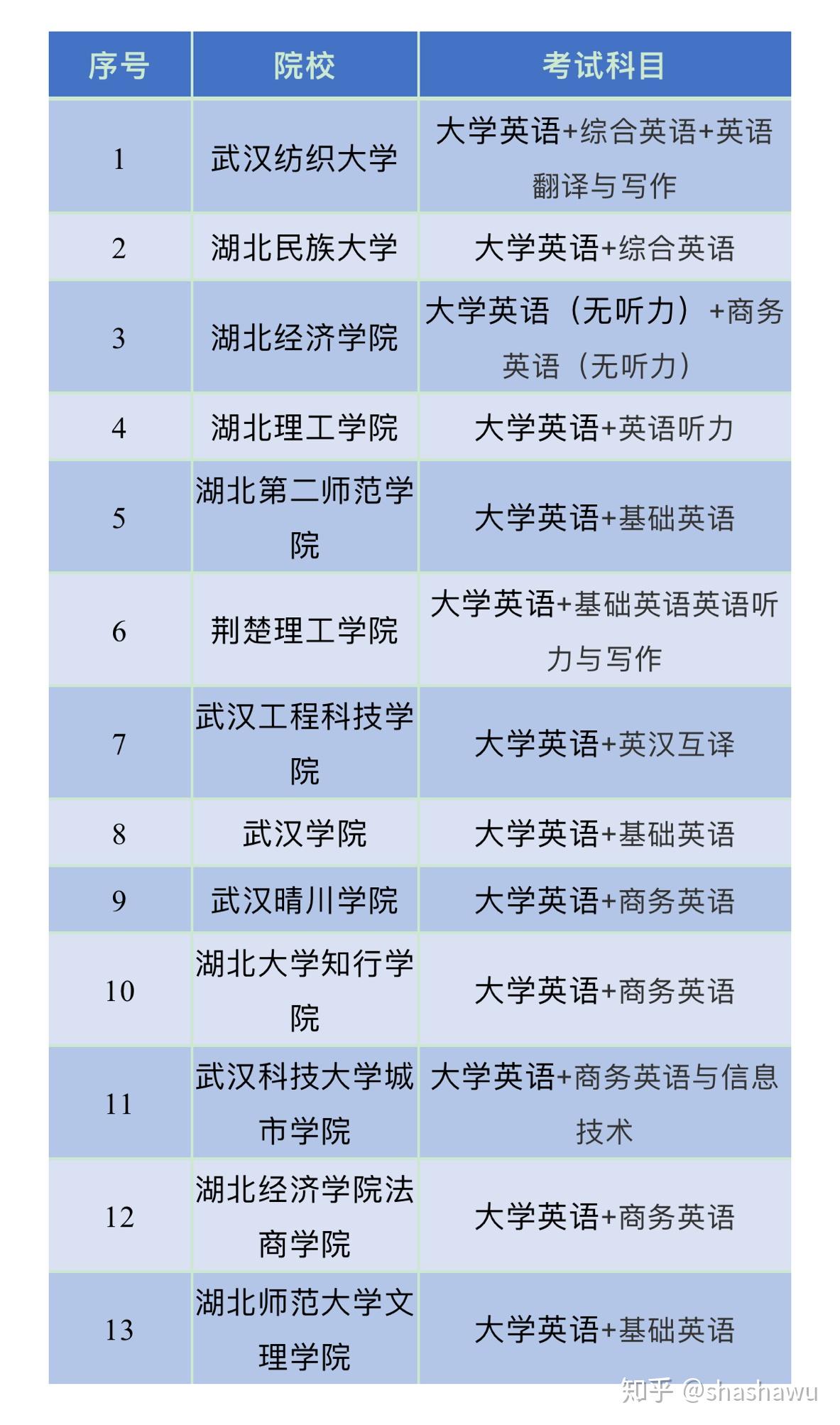 湖北艺术学院学费多少_2024年湖北大学艺术类专业有哪些_湖北艺术学院好不好