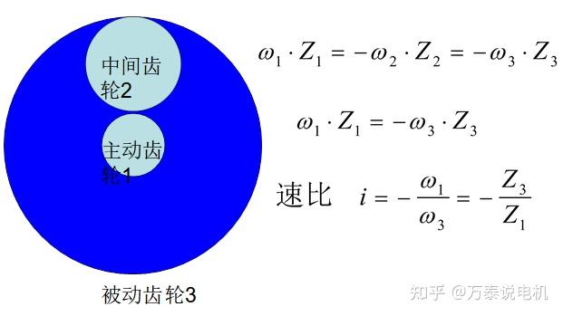 行星齿轮传动比关系图图片