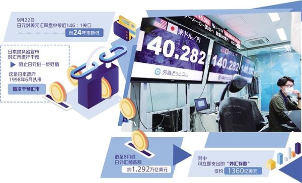 日本政府干预汇率效果待观察- 知乎
