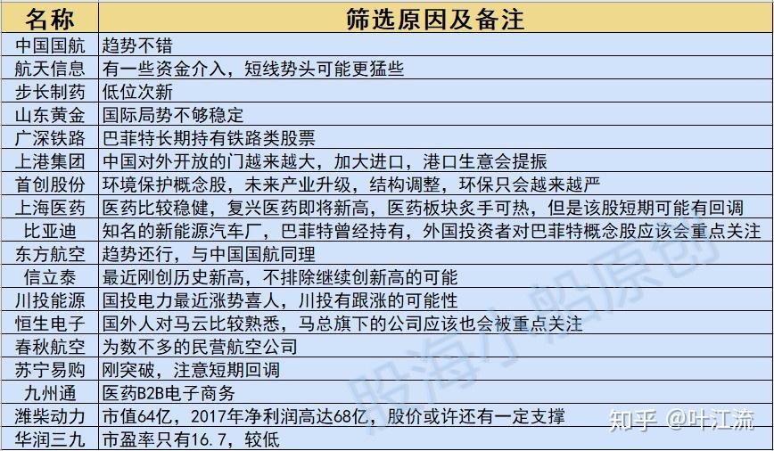 最新MSCI成分股名单精选版(船哥筛选后)