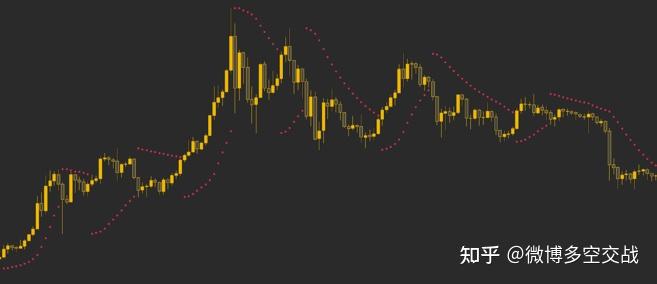 新手必读﹕加密货币交易全攻略