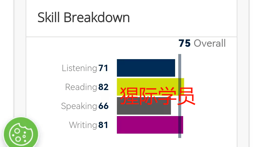 Pte 75 56 天 PTE 首考 75 分!读 RA 的时候舌头总打结,你们是这样吗? - 知乎