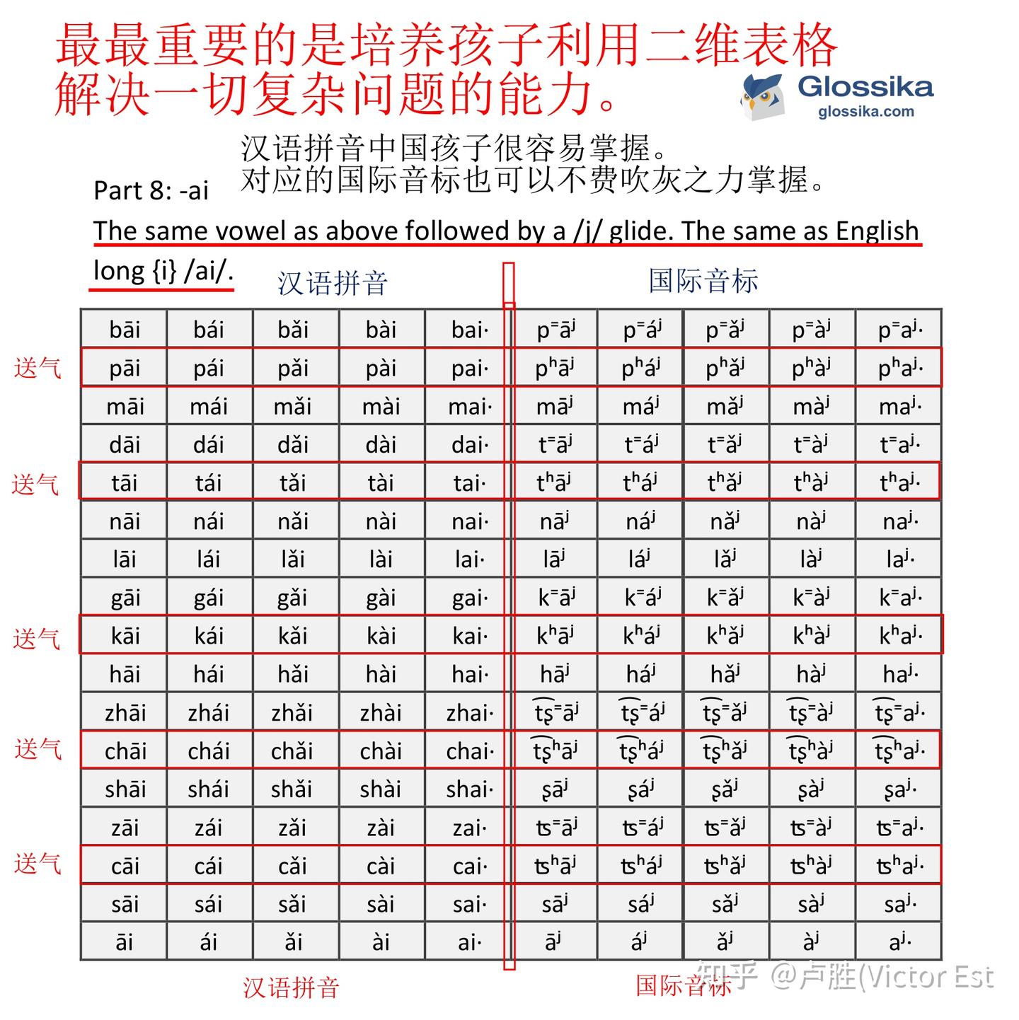 利用汉语拼音认识国际音标中国孩子学任何外语的发音都很简单- 知乎