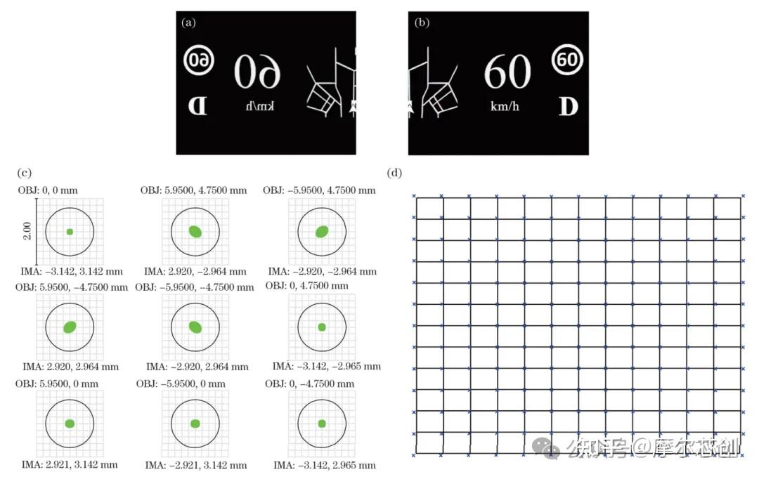 Zemax案例 | 基于micro-LED的车载AR-HUD光路设计的图7