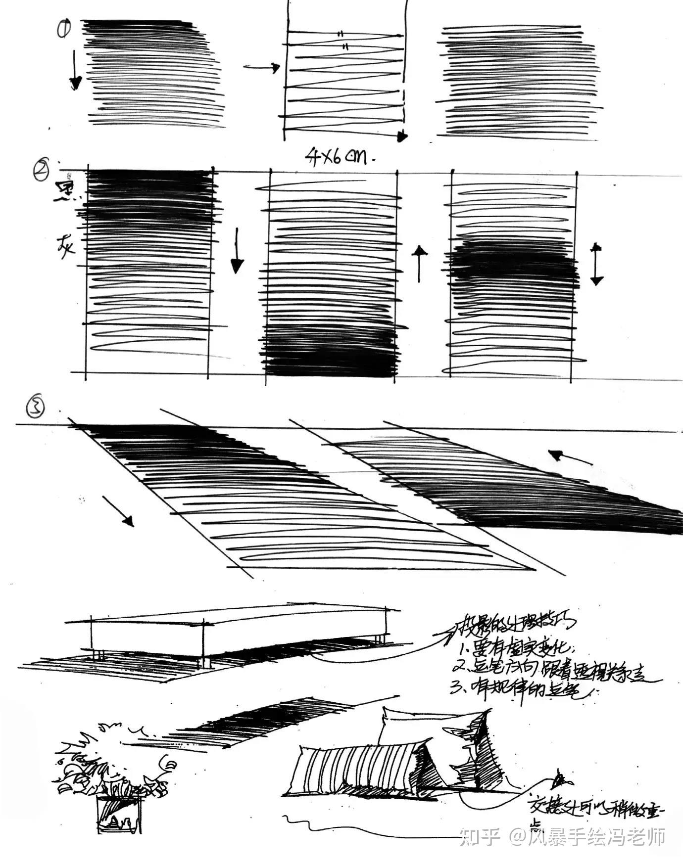 最详细的手绘基础教程!没有之一!只为带你装b,带你飞! - 知乎