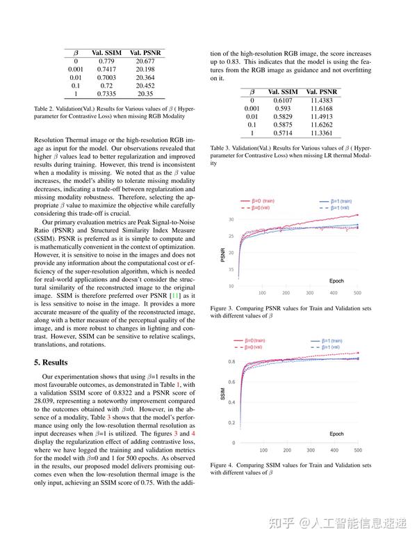 CoReFusion: Contrastive Regularized Fusion For Guided Thermal Super ...