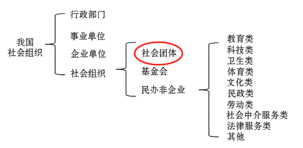 因“最牛95后研究员”聊一聊全国学会 - 知乎
