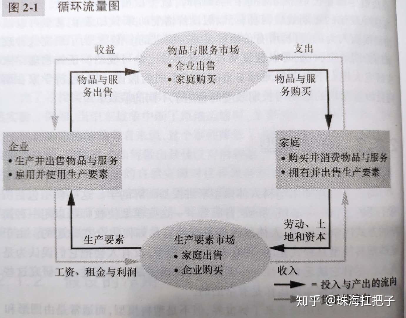 微观经济学第1篇导言