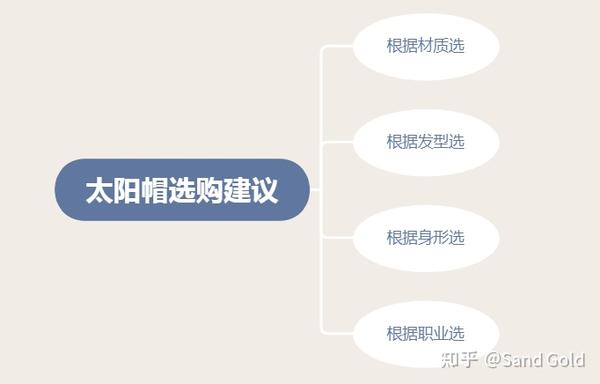 2023年上半年太阳帽推荐：不同人群场合怎么选择太阳帽？一篇概括太阳帽选购攻略（遮阳帽/棒球帽/草帽/高尔夫帽等） - 知乎