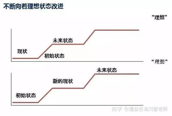 一文弄懂“价值流”和现状图绘制方法(必看) - 知乎