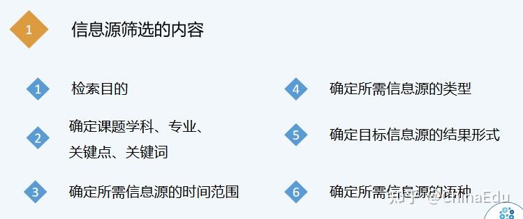 在手頭已有信息源的基礎上追根溯源比較法:下一定條件下比較不同信息