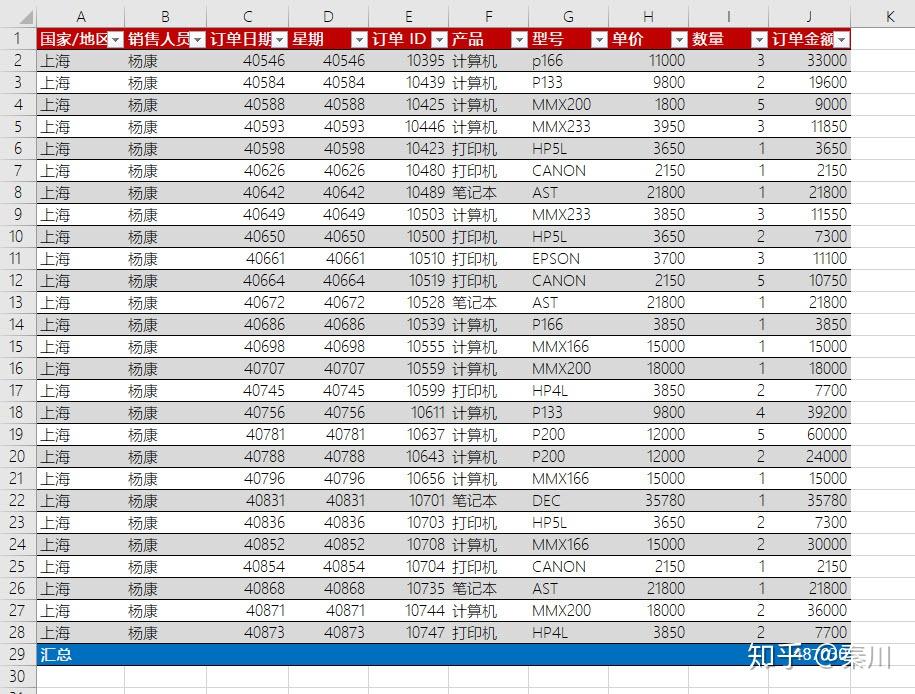 649.Excel技巧：如何利用表格样式快速美化表格？ - 知乎