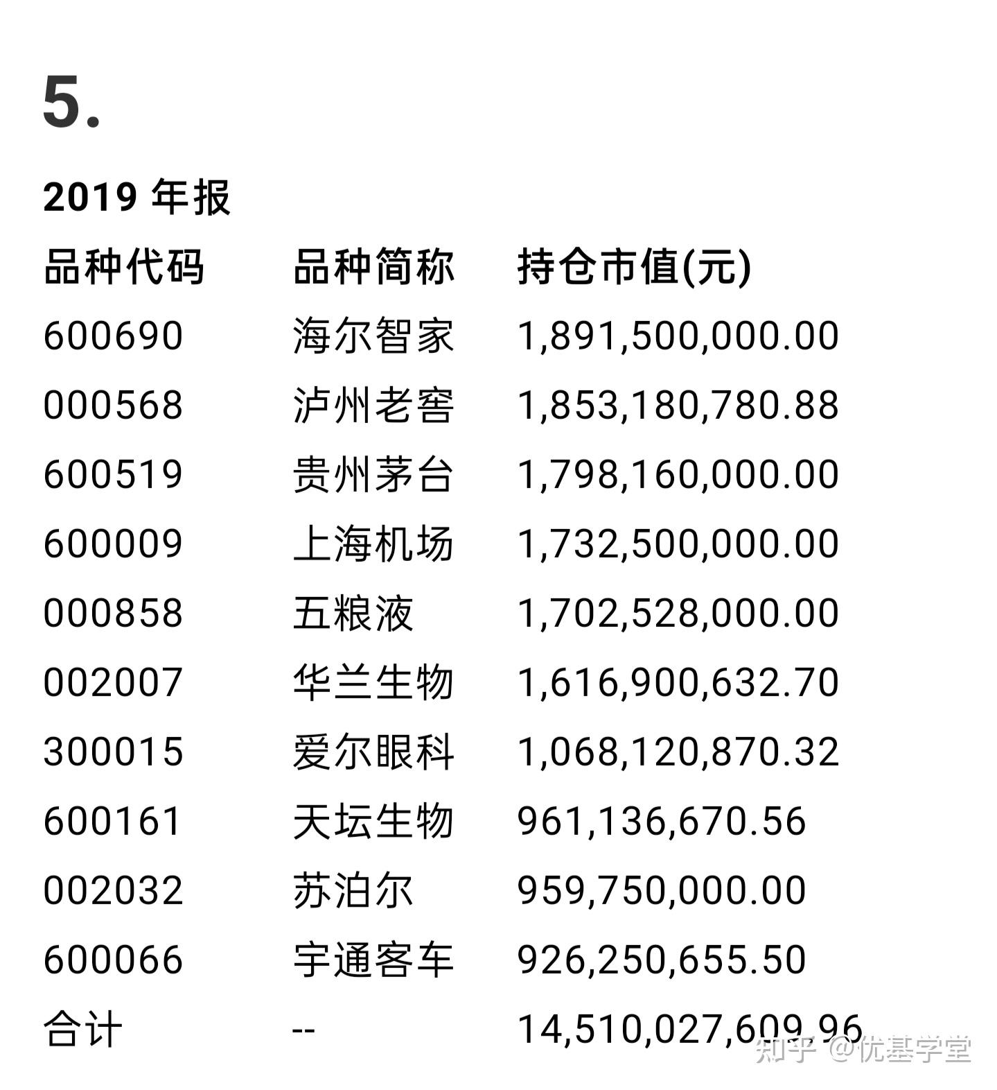 易方达中小盘混合110011的风险与机遇