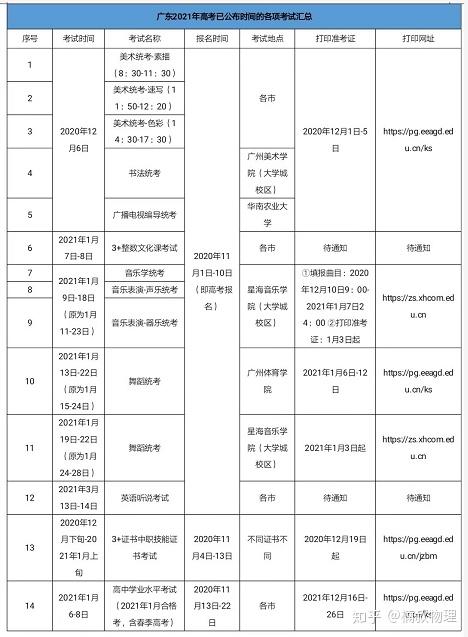 辽宁警察学院单招报名_辽宁警察学院单招_辽宁警察学院单招分数线是多少