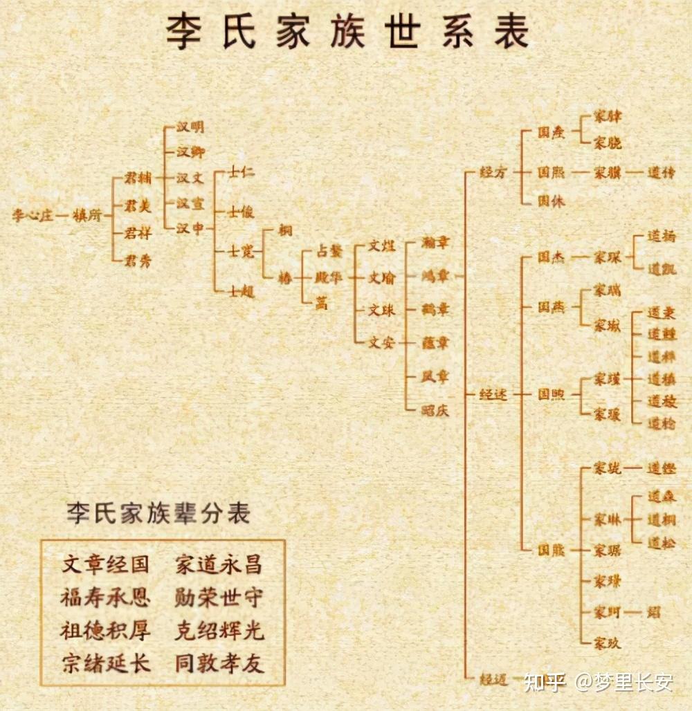李鸿章家族后人成就如何?人才辈出,有一名院士三个亿万富豪 - 知乎
