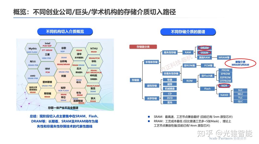 存算一体:内核架构创新,打破算力能效极限|深度研报 - 知乎