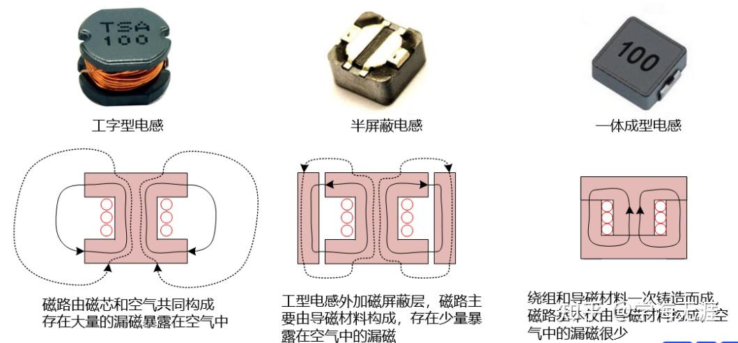 一體成型電感