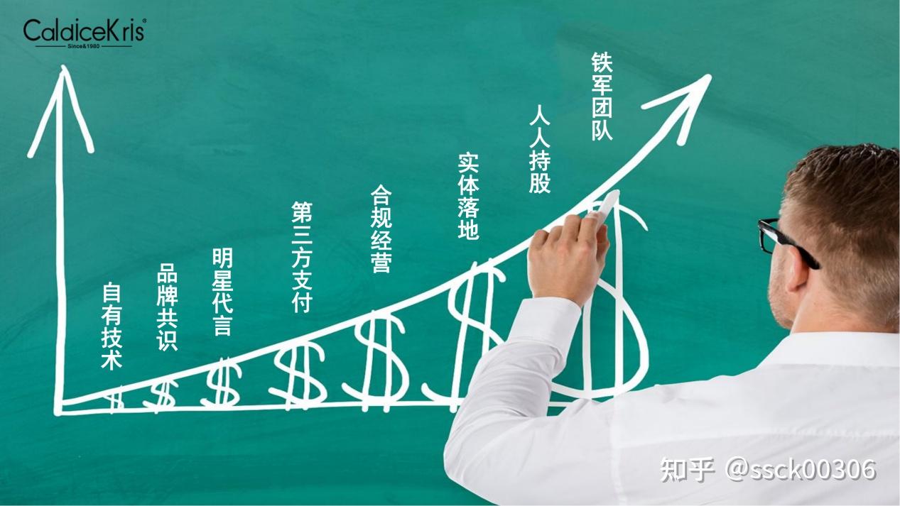 CK凯文克里斯：写给所有女生的攒钱小技巧 - 知乎