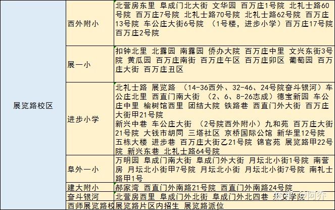 小学方面,志成小学直升35中,三十五中排名还算靠前,比展览路西外的