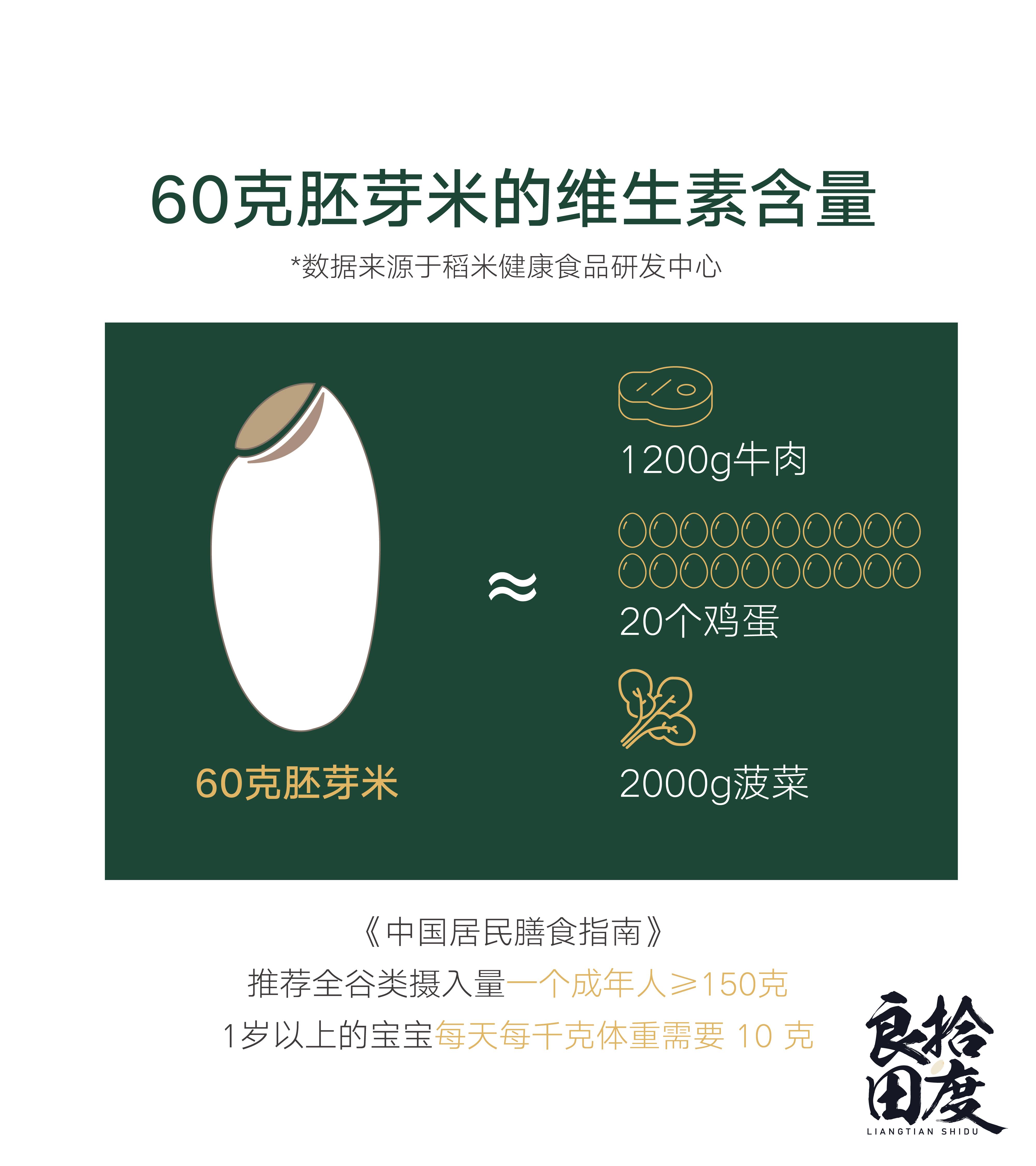 良田拾度 现磨胚芽米 知乎 良田拾度 现磨胚芽米 知乎