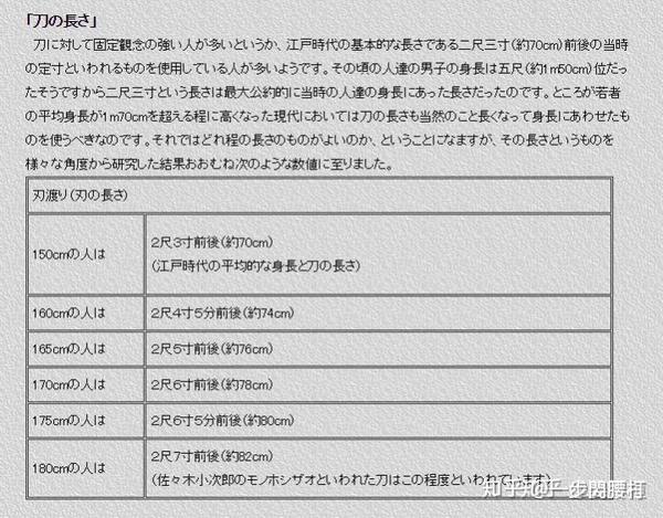 聊一聊日本武士刀的刃长 刃长多长适合自己 知乎