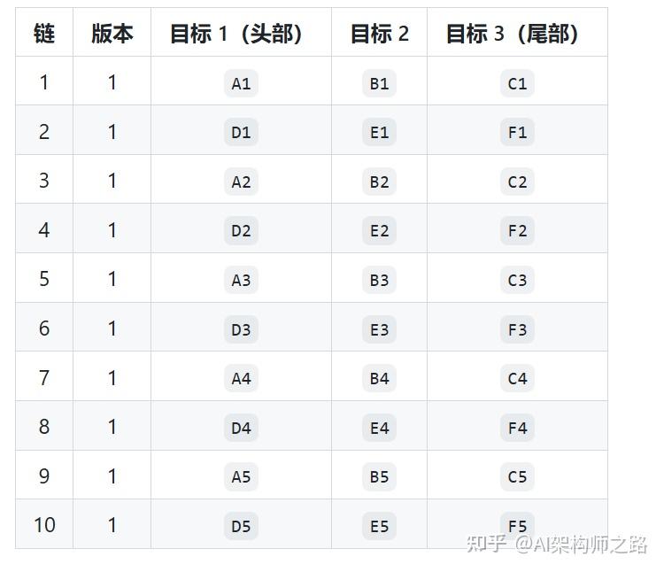 DeepSeek Fire-Flyer File System(3FS) - 知乎