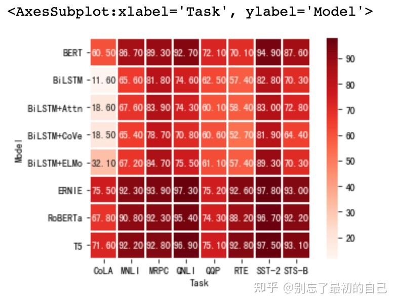 Cbar Options Python seaborn可视化之热力图heatmap - 知乎