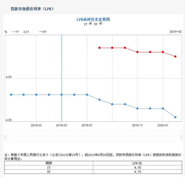 为什么欧美人却全选择固定利率 Lpr房贷我应该选吗 知乎 为什么欧美人却全选择固定利率 Lpr房贷我应该选吗 知乎