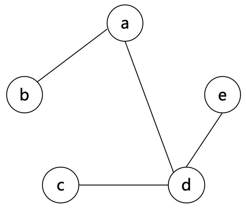 树的最大独立集python=求最大独立集的基本思想是使用贪心法