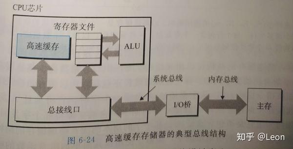 详解高速缓存存储器的3种映射方式 地址映射的三种方式 派欧网