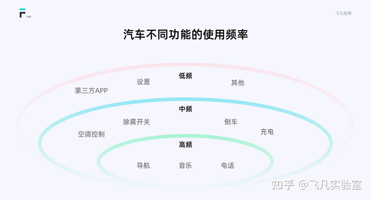车载HMI设计指南(进阶篇) - 知乎