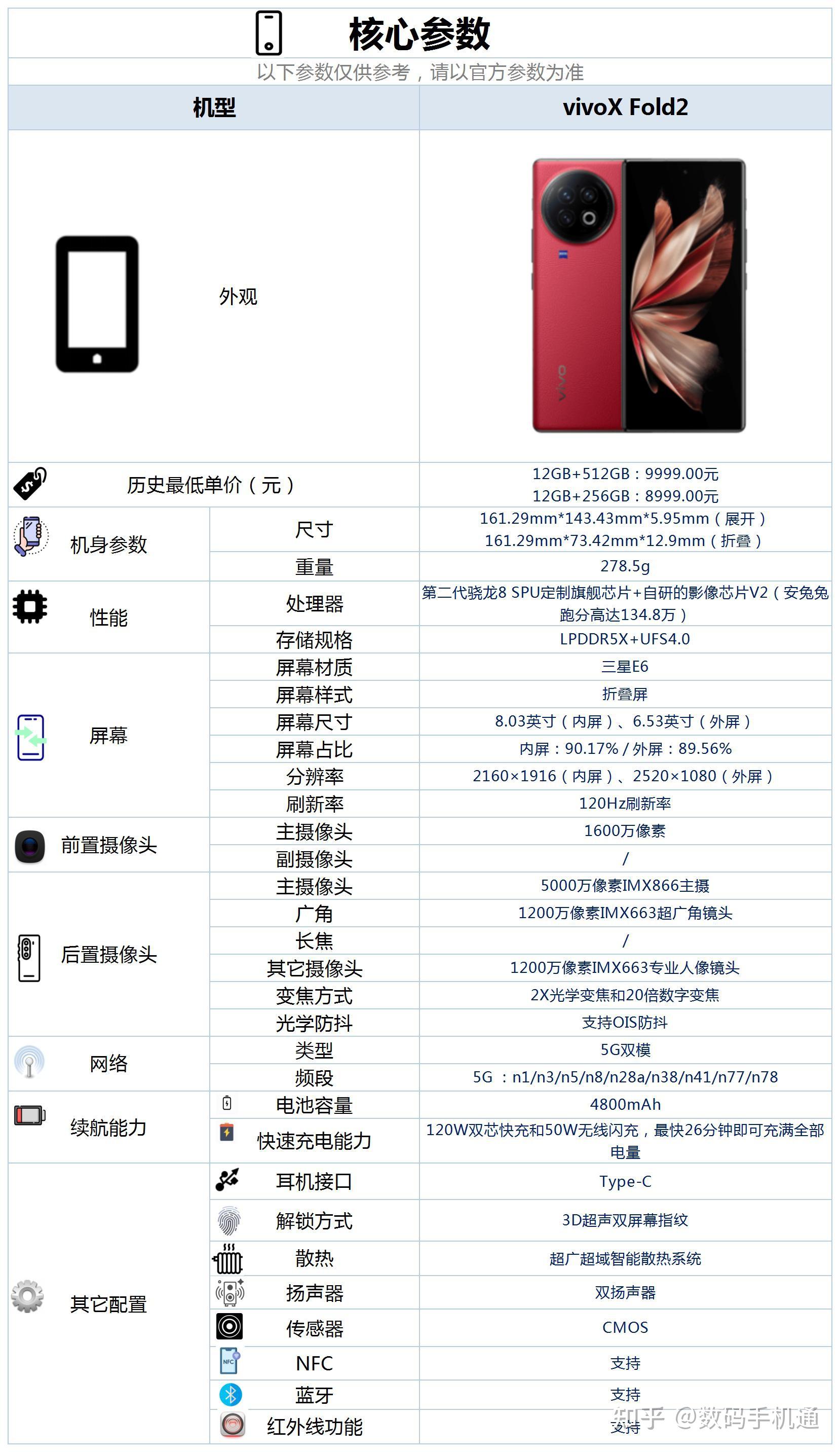 vivo x21a参数图片