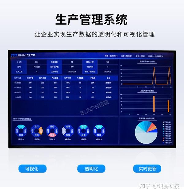 如何使用工厂生产管理系统提高生产效率？ - 知乎