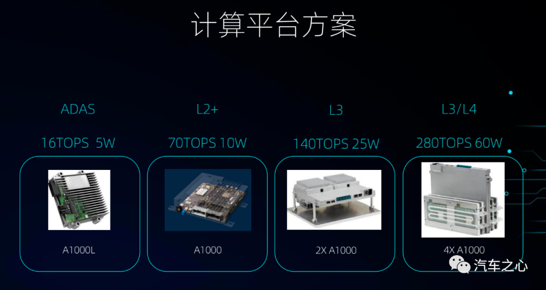 最高280tops算力黑芝麻科技发布华山二号pk特斯拉fsd