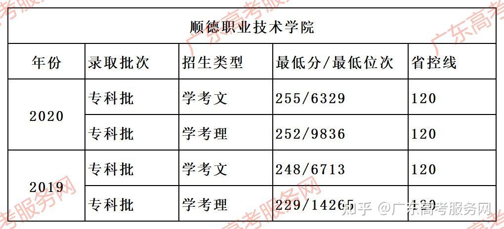 广州大专的排名_广州大专学校排名_大专排名广州学校分数线