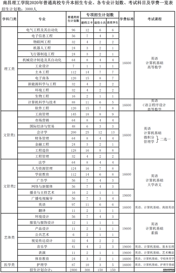 江西十大垃圾中专学院_江西垃圾专科学校有哪些_江西十大垃圾专科学校