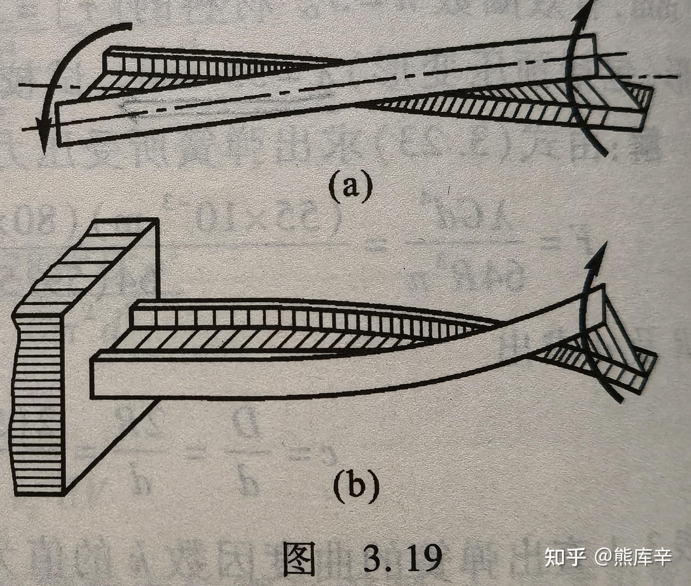 第三章 扭转